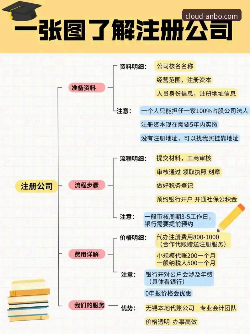 2026安博app注册流程 2026安博app注册流程:自主操作vs专业指导,哪种方式更省心?